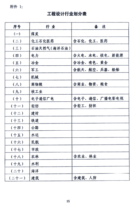 工程設計行業劃分表.gif