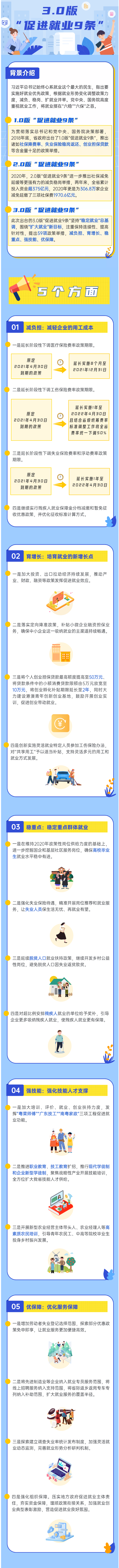 政策再升級！3.0版“促進就業(yè)9條”來了！.png