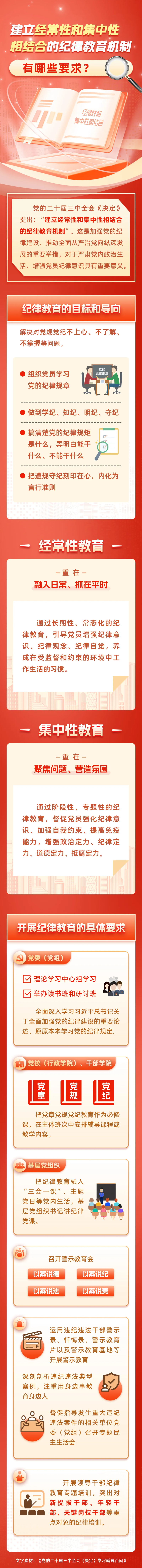 建立經常性和集中性相結合的紀律教育機制有哪些要求？.png