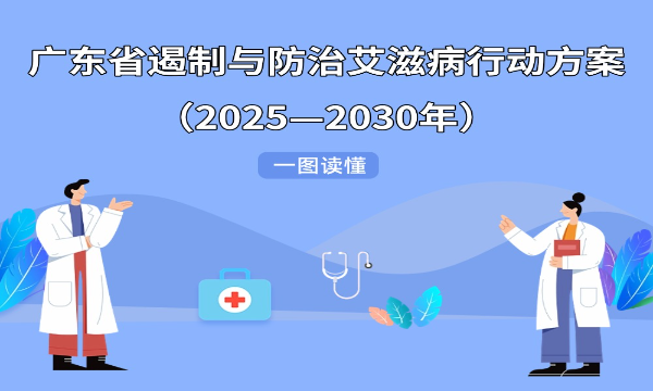 一圖讀懂《廣東省遏制與防治艾滋病行動方案（2025—2030年）》